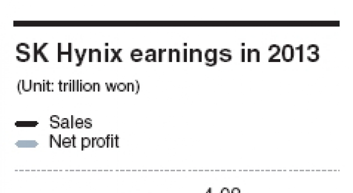 SK Hynix achieves record earnings in 2013
