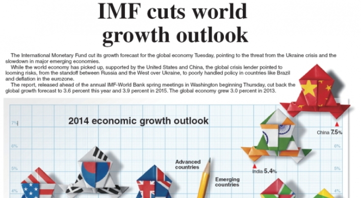 [Graphic News] IMF cuts world growth outlook