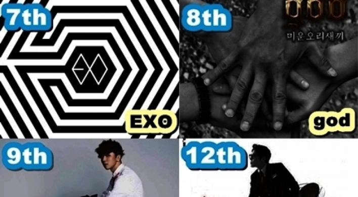 K-pop musicians rush out to play in May