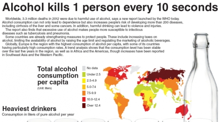 [Graphic News] Alcohol kills 1 person every 10 seconds worldwide: WHO