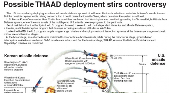 [Graphic News] Possible THAAD deployment stirs controversy