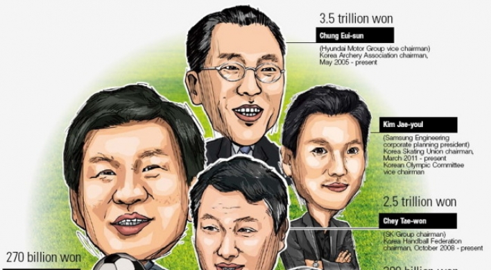 [Super Rich] Business tycoons as sports patrons