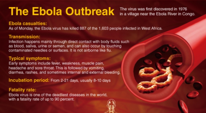 [Graphic News] Ebola Outbreak