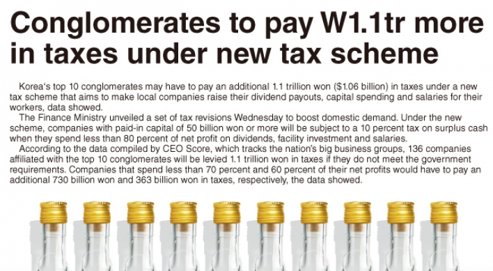 [Graphic News] Conglomerates to pay W1.1tr in taxes under new tax scheme