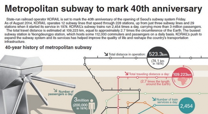 [Graphic News] Metropolitan subway to mark 40th anniversary