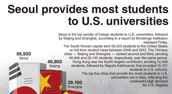 [Graphic News] Seoul provides most students to U.S. universities