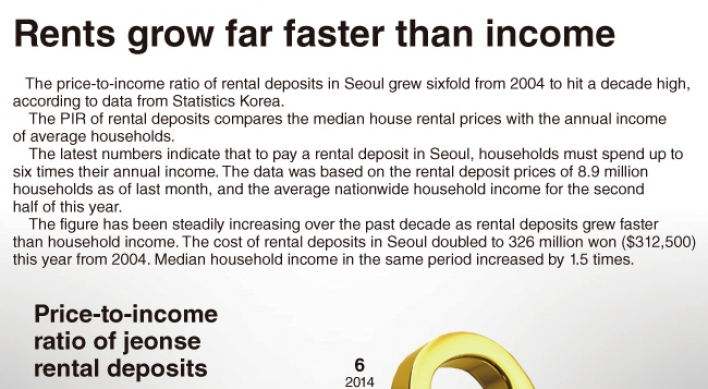 [Graphic News] Rents grow far faster than income