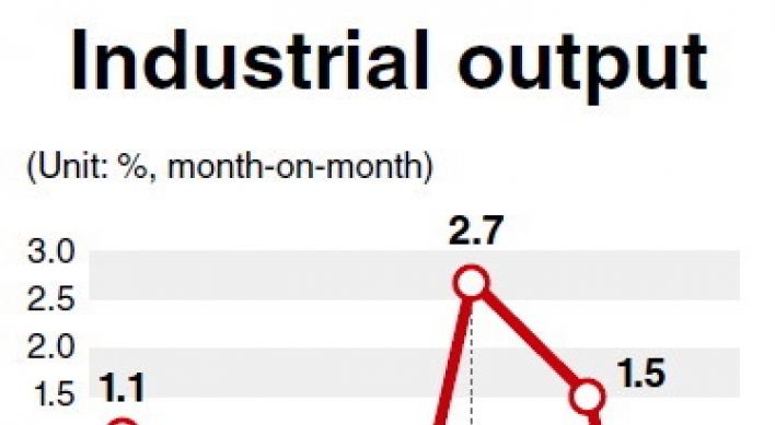 Industrial output shrinks sharpest in nearly 6 years