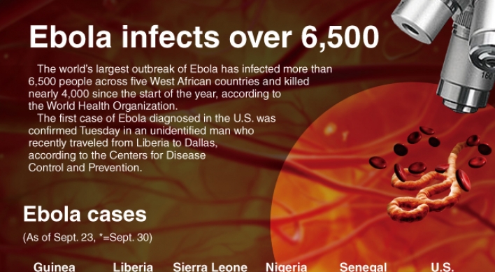 [Graphic News] Ebola infects over 6,500