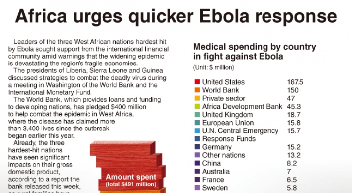 [Graphic News] Africa urges quicker Ebola response
