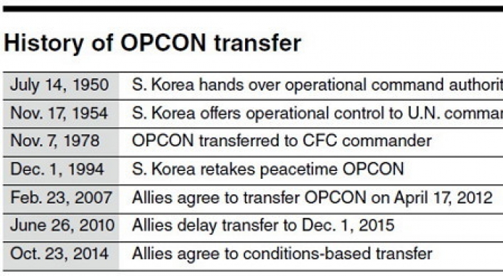 OPCON transfer continues tortuous history