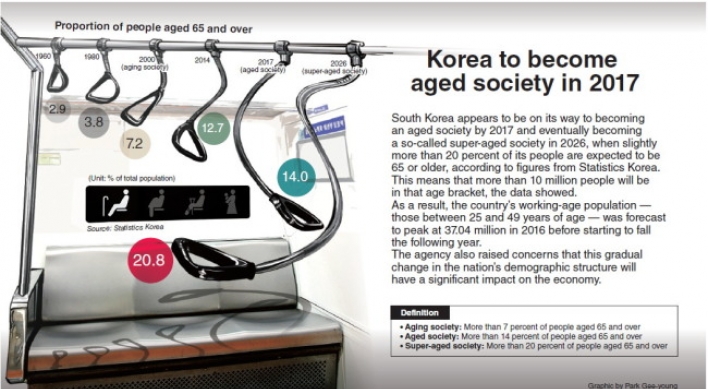 [Graphic News] Korea to become aged society in 2017