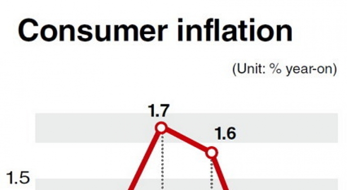 Deflation concerns grow in Korea