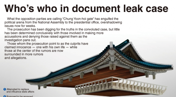 [Graphic News] Who’s who in document leak case