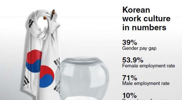 [Weekender] Origins of Korean work culture