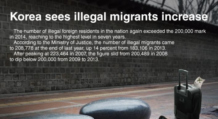 [Graphic News] S. Korea sees illegal migrants increase