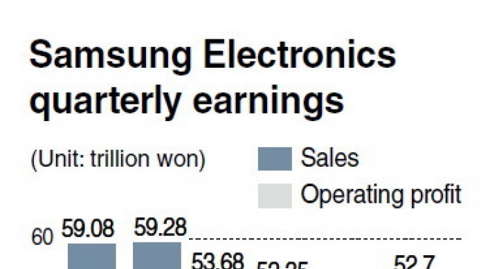 Samsung posts robust chip growth