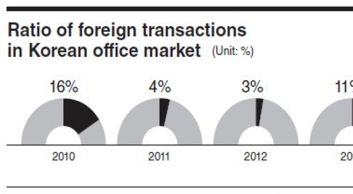 Foreign buyers return to Korean office market