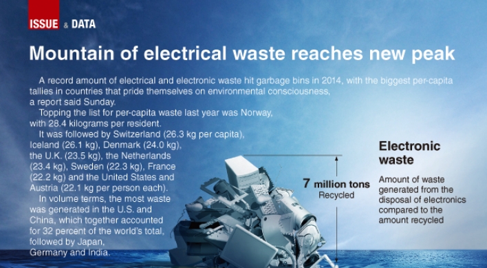[Graphic News] Mountain of electronic waste reaches new peak