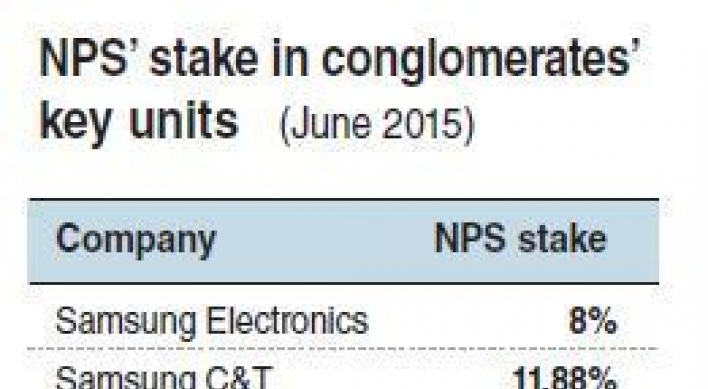 NPS under pressure to reform after Samsung-Elliott battle