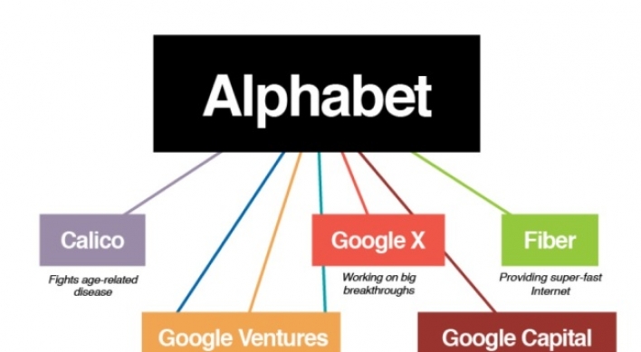 [Newsmaker] Google turns a page with Alphabet