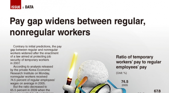 [Graphic News] Pay gap widens between regular and nonregular workers