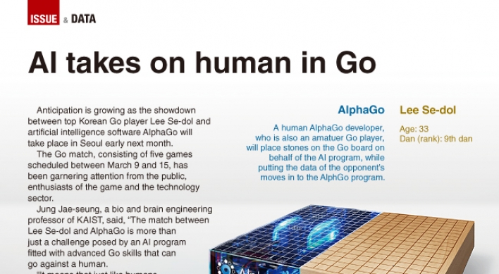 [Graphic News] AI takes on human in Go