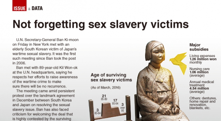 [Graphic News] Not forgetting sex slavery victims