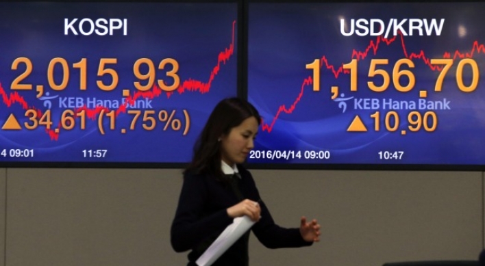 Korean shares jump 1.7% to close above 2,000-point level