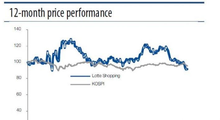 [ANALYST REPORT] Lotte Shopping: Momentum lost for beleaguered Lotte