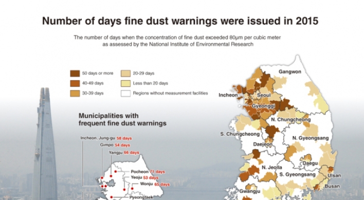 [Weekender] Threat of fine dust creeps up on Korea