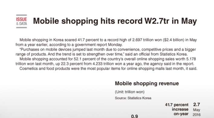 [Graphic News] Mobile shopping hits record W2.7tr in May　