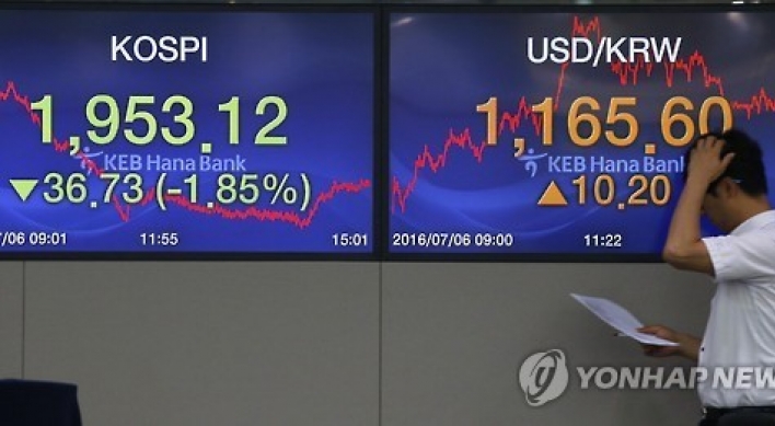 Korean shares down 2.05% in late morning trade