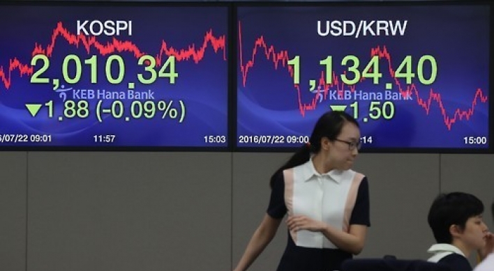 Seoul stocks down for 4th day on profit-taking