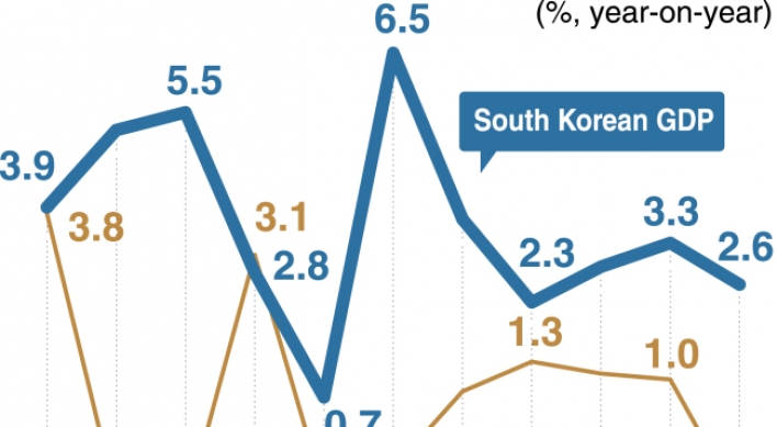 [Monitor] N. Korea’s economy shrinks 1.1%