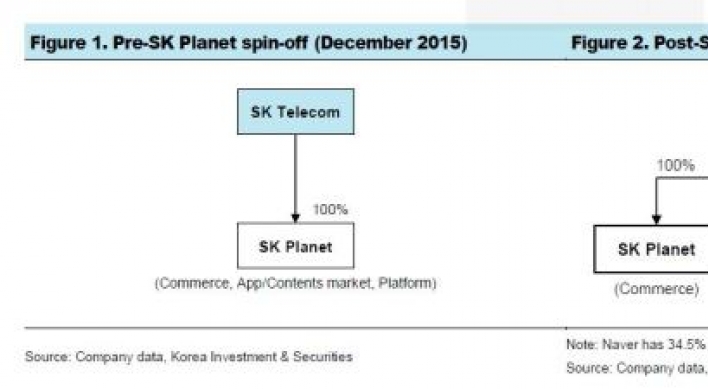 [ANALYST REPORT] SK Telecom: Commerce investments to lift growth but weigh on earnings
