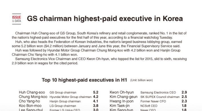 [Graphic News] GS chairman becomes highest-paid executive in Korea