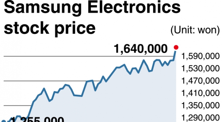 Samsung Electronics closes at all-time high