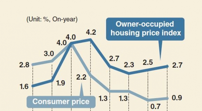 [Monitor] Rising costs for owners living in own home