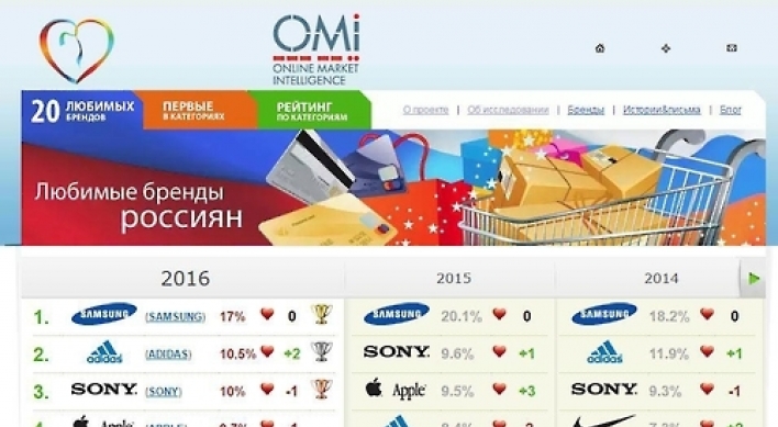 Samsung named most preferred brand in Russia for 6 straight years
