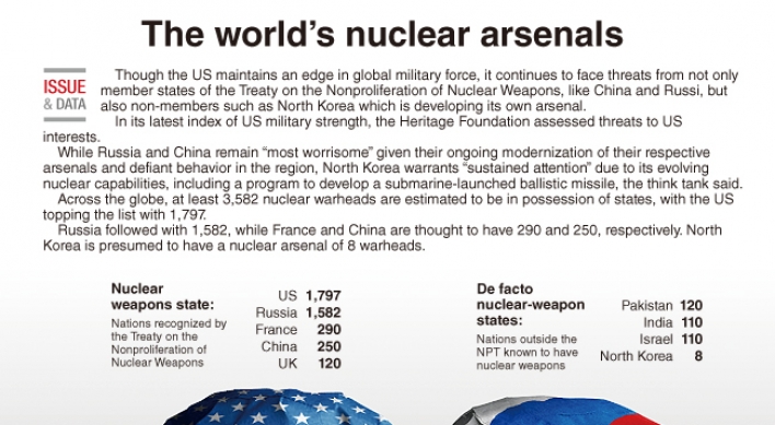 [Graphic News] The world’s nuclear arsenals