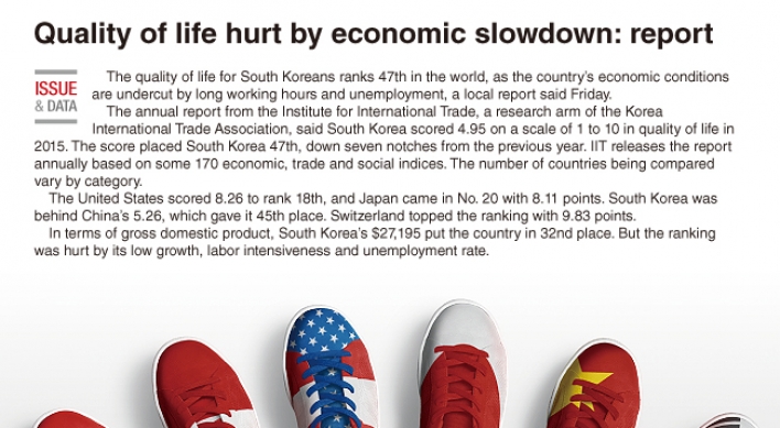 [Graphic News] Quality of life hurt by economic slowdown: report