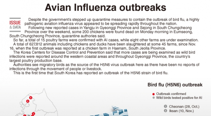 [Graphic News] Avian Influenza outbreaks