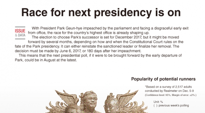 [Graphic News] Race for next presidency is on