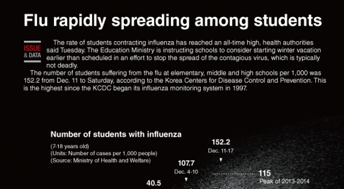 [Graphic News] Flu rapidly spreading among students