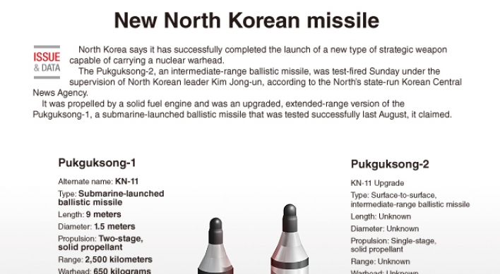 [Graphic News] New North Korean missile