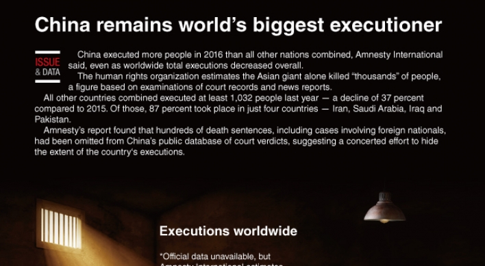 [Graphic News] China remains world's biggest executioner