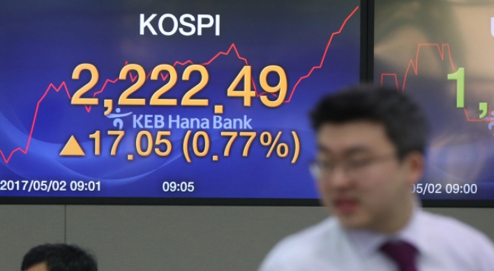 Stocks trade higher again, despite afternoon losses