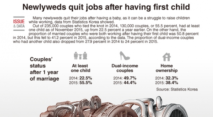 [Graphic News] Newlyweds quit jobs after having first child