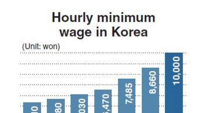 Minimum wage hike plan raises concerns